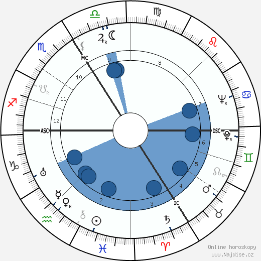 Wolfgang Preiss wikipedie, horoscope, astrology, instagram