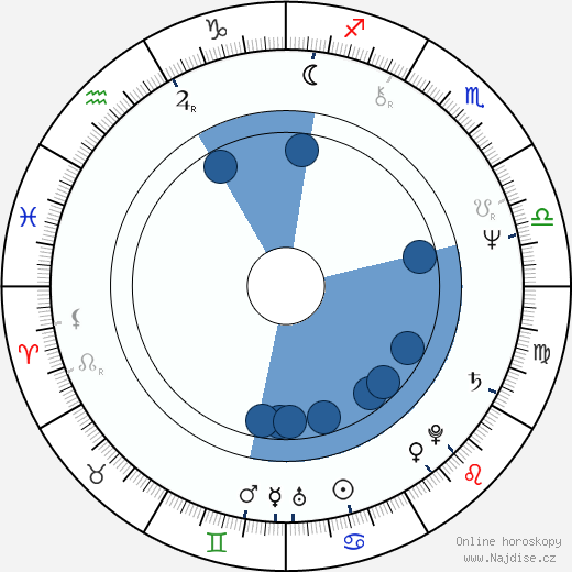 Wolfgang Puck wikipedie, horoscope, astrology, instagram