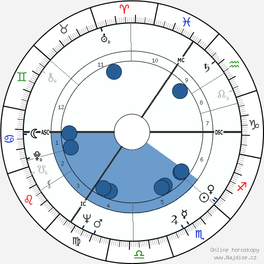 Wolfgang Rademann wikipedie, horoscope, astrology, instagram