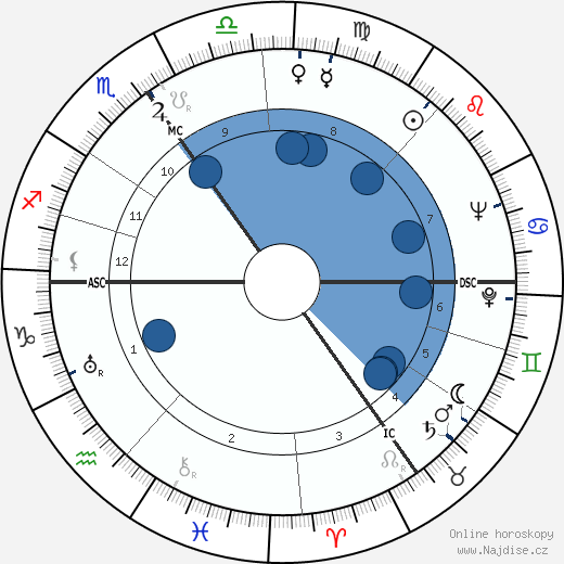 Wolfgang Röhder wikipedie, horoscope, astrology, instagram