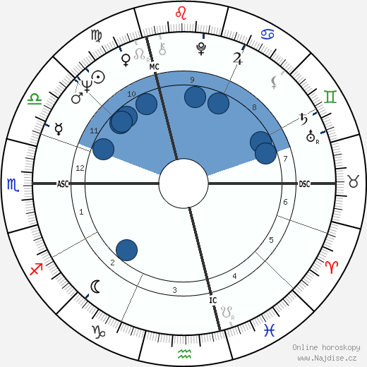 Wolfgang Schäuble wikipedie, horoscope, astrology, instagram