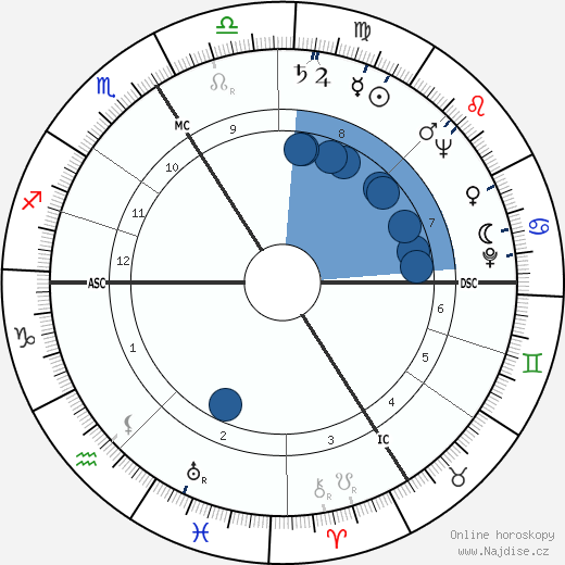 Wolfgang Spann wikipedie, horoscope, astrology, instagram
