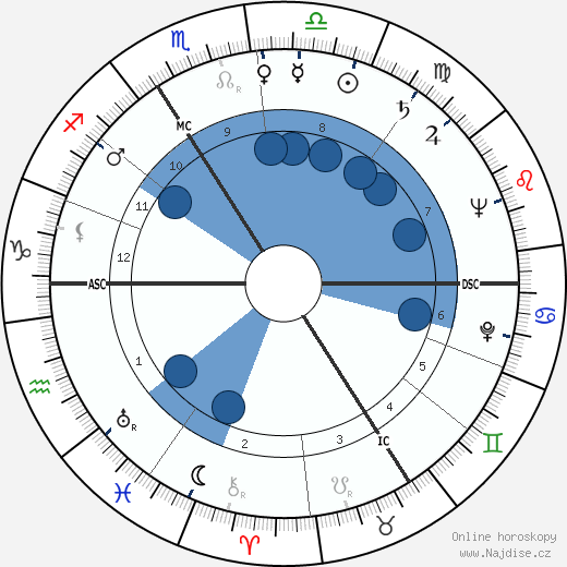 Wolfgang Spier wikipedie, horoscope, astrology, instagram