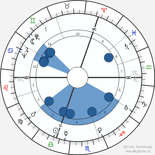 Wolfgang Staudte wikipedie, horoscope, astrology, instagram