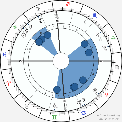 Wolfgang Stumph wikipedie, horoscope, astrology, instagram