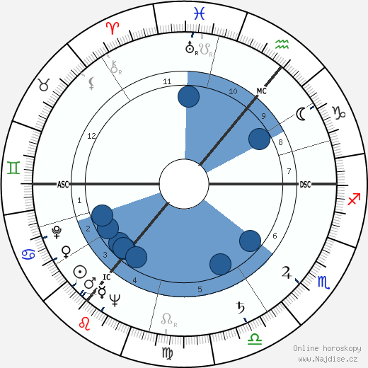Wolfgang Thomassen wikipedie, horoscope, astrology, instagram