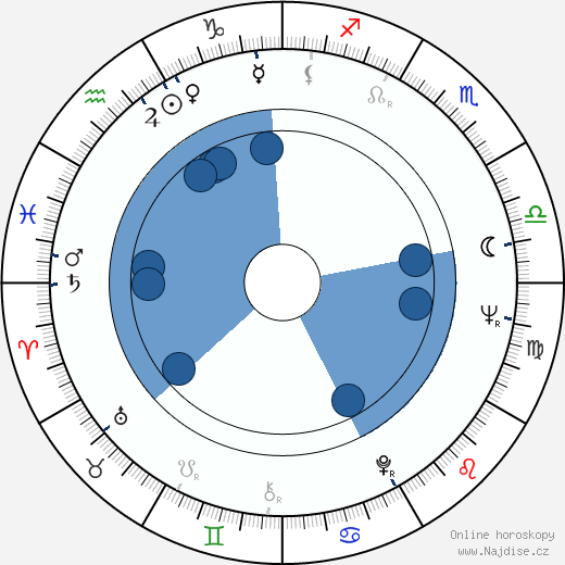 Wolfman Jack wikipedie, horoscope, astrology, instagram
