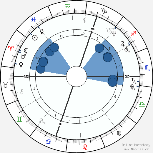 Woodkid wikipedie, horoscope, astrology, instagram