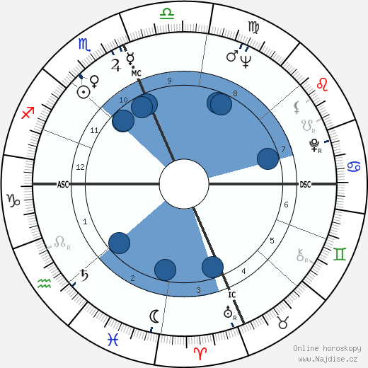 Woody Fraser wikipedie, horoscope, astrology, instagram