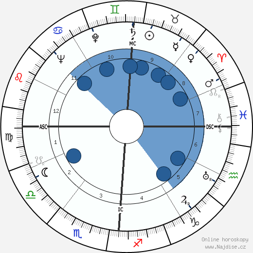 Woody Herman wikipedie, horoscope, astrology, instagram
