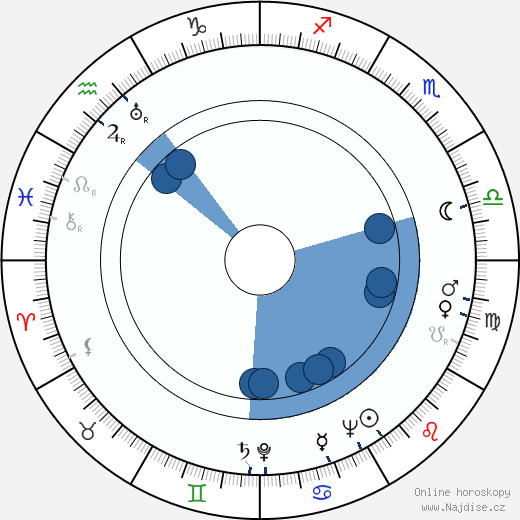 Woody Strode wikipedie, horoscope, astrology, instagram