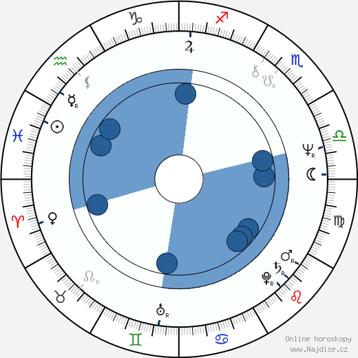 Woody Watson wikipedie, horoscope, astrology, instagram