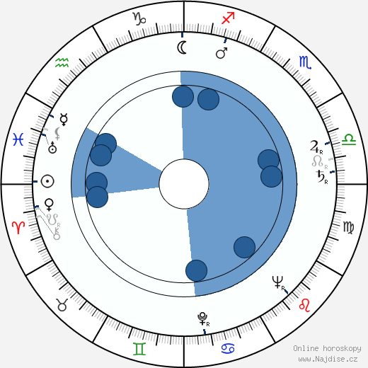 Wyndol Gray wikipedie, horoscope, astrology, instagram