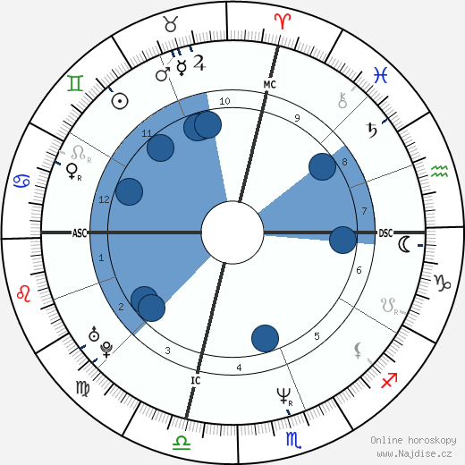 Wynonna Judd wikipedie, horoscope, astrology, instagram