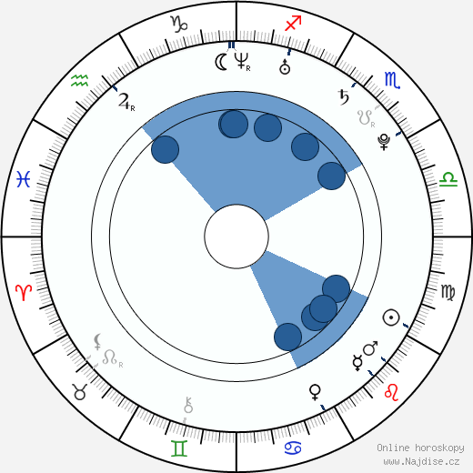Wynter Gordon wikipedie, horoscope, astrology, instagram
