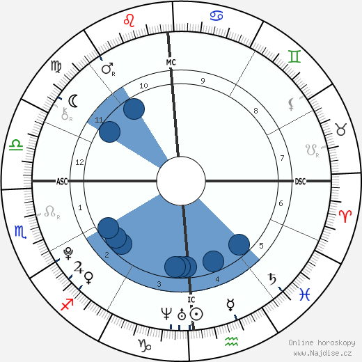 Wynter-Grace Williams wikipedie, horoscope, astrology, instagram
