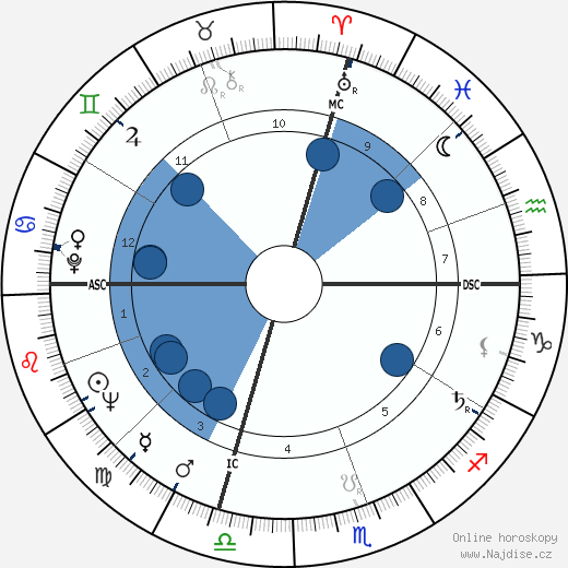 X. J. Kennedy wikipedie, horoscope, astrology, instagram