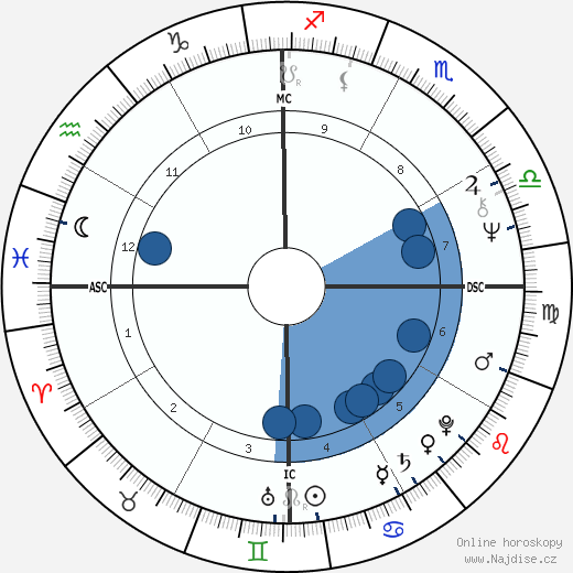 Xanana Gusmao wikipedie, horoscope, astrology, instagram