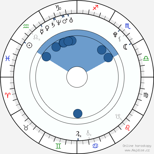 Xander Moffat wikipedie, horoscope, astrology, instagram