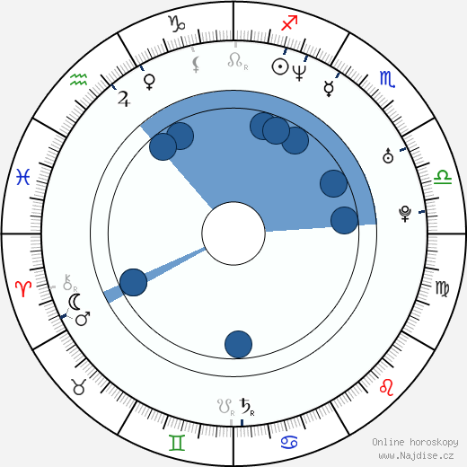Xavier Baumaxa wikipedie, horoscope, astrology, instagram