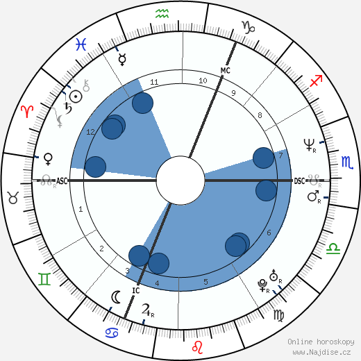 Xavier Beauvois wikipedie, horoscope, astrology, instagram