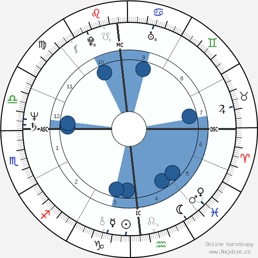 Xavier Cantat wikipedie, horoscope, astrology, instagram