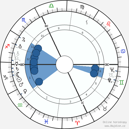 Xavier Cugat wikipedie, horoscope, astrology, instagram