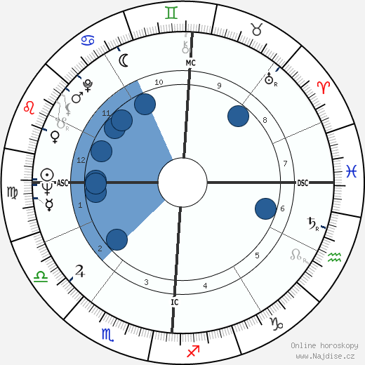 Xavier Darasse wikipedie, horoscope, astrology, instagram