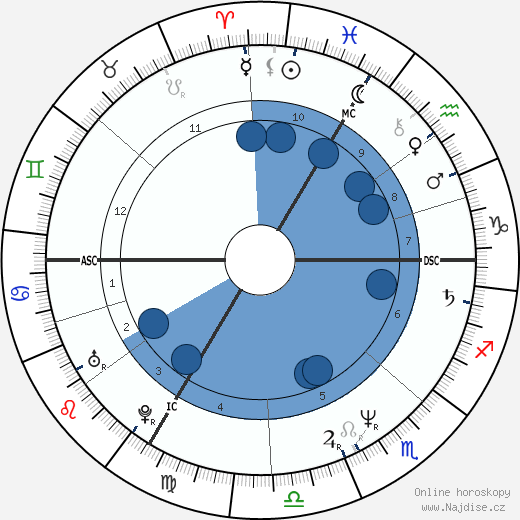 Xavier Deluc wikipedie, horoscope, astrology, instagram