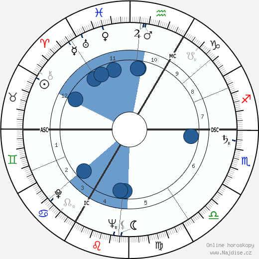 Xavier Depraz wikipedie, horoscope, astrology, instagram