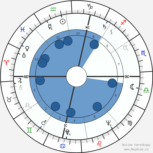 Xavier Dor wikipedie, horoscope, astrology, instagram