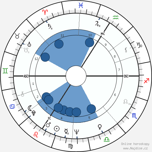 Xavier Emmanuelli wikipedie, horoscope, astrology, instagram