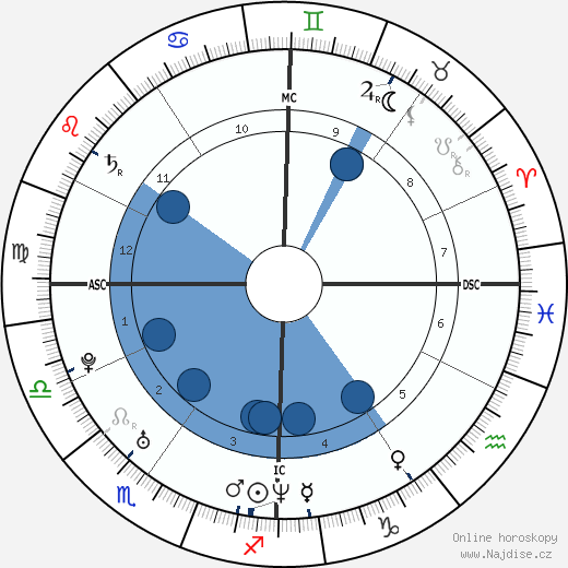Xavier Garbajosa wikipedie, horoscope, astrology, instagram