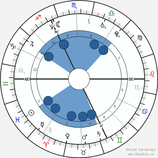 Xavier Giannoli wikipedie, horoscope, astrology, instagram