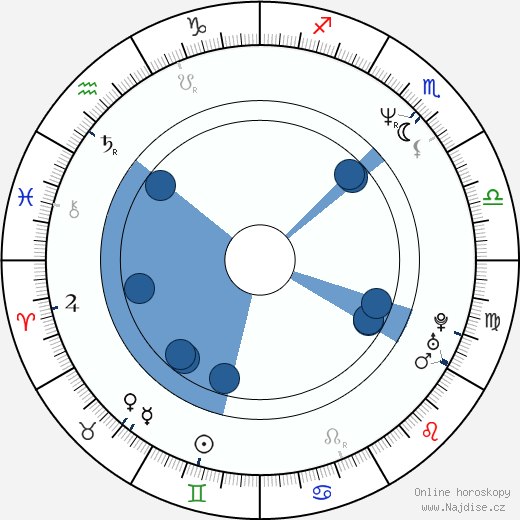 Xavier McDaniel wikipedie, horoscope, astrology, instagram