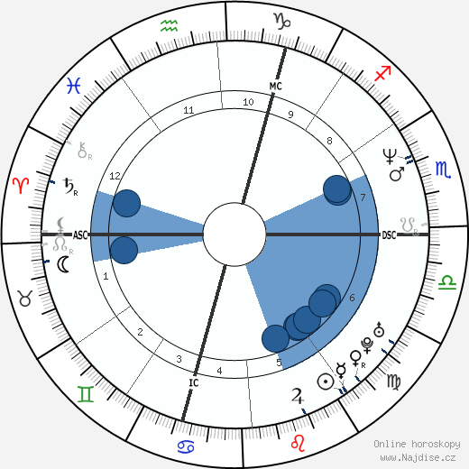 Xavier Niel wikipedie, horoscope, astrology, instagram