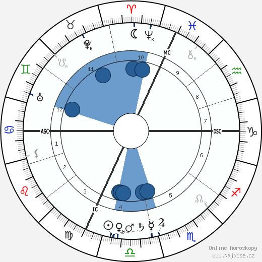 Xavier Privas wikipedie, horoscope, astrology, instagram