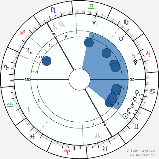 Xavier Saint-Macary wikipedie, horoscope, astrology, instagram