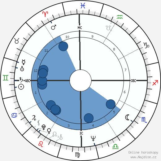 Xaviera Hollander wikipedie, horoscope, astrology, instagram