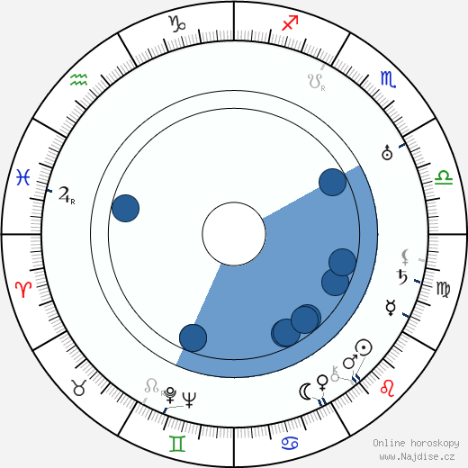 Xena Longenová wikipedie, horoscope, astrology, instagram