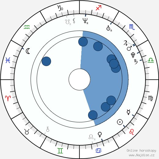 Xenija Kňazeva wikipedie, horoscope, astrology, instagram