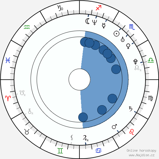 Xiaoming Huang wikipedie, horoscope, astrology, instagram