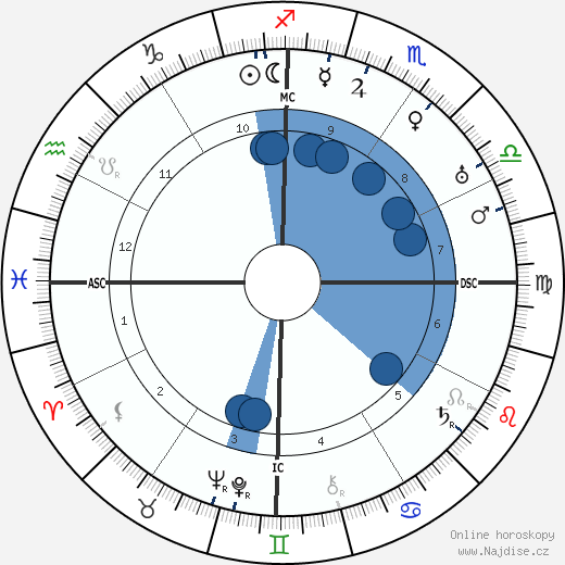 Xul Solar wikipedie, horoscope, astrology, instagram