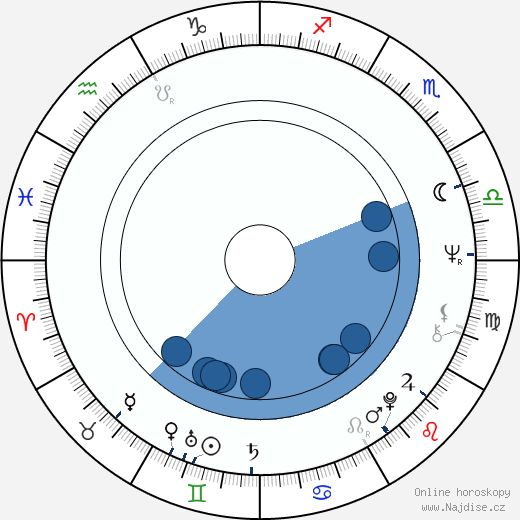Ya-lei Kuei wikipedie, horoscope, astrology, instagram