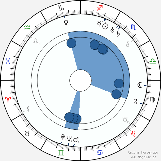Yakima Canutt wikipedie, horoscope, astrology, instagram