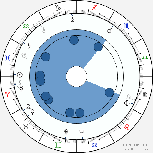 Yakov Gudkin wikipedie, horoscope, astrology, instagram