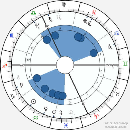 Yakov Smirnoff wikipedie, horoscope, astrology, instagram