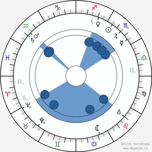 Yale Benner wikipedie, horoscope, astrology, instagram