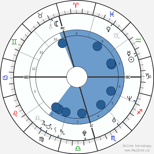 Yamandu Costa wikipedie, horoscope, astrology, instagram