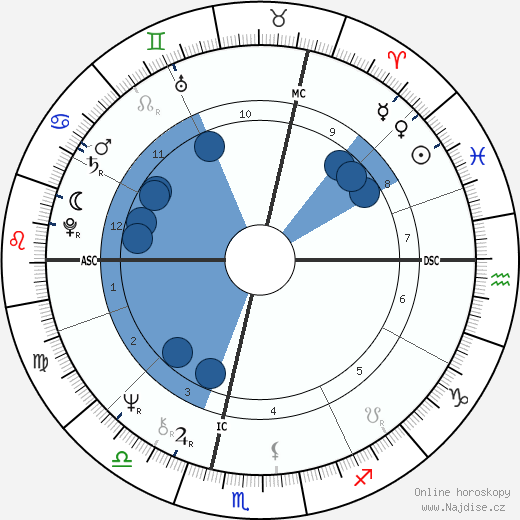 Yann Arthus-Bertrand wikipedie, horoscope, astrology, instagram